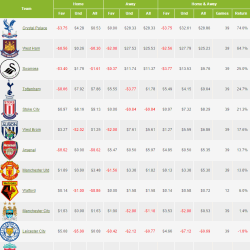 Betting value guide screenshot