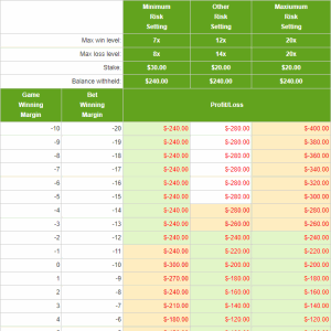 Sports Betting What Is The Spread